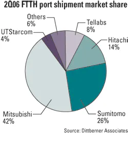 Th 0610lwmarketf2 Th 0610lwmarketf2