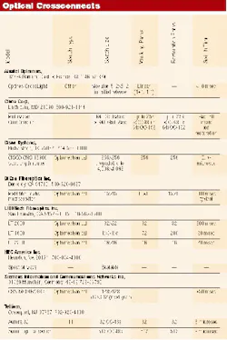 Th 0700 Pg147 Table1 Th 0700 Pg147 Table1