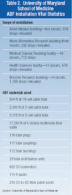 Th 0700 Pg94 Table Th 0700 Pg94 Table