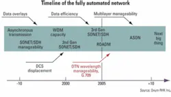 Th 0705lwapp02f1 Th 0705lwapp02f1
