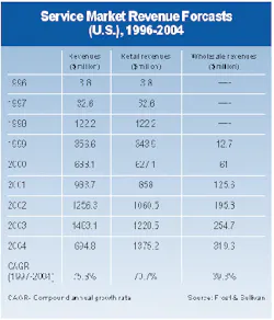 Th 1099 Page134 Table1 Th 1099 Page134 Table1