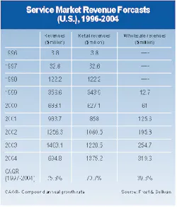 Th 1099 Page134 Table1 Th 1099 Page134 Table1