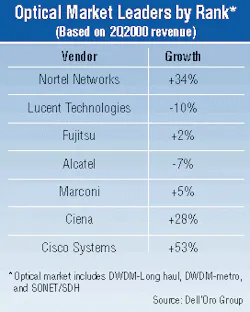 Th 1100 Pg206 Th 1100 Pg206