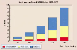 Th 12market Th 12market