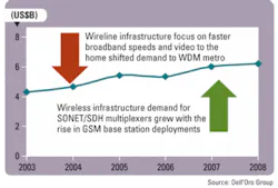Th Sonet 01 Th Sonet 01