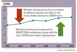 Th Sonet 01 Th Sonet 01