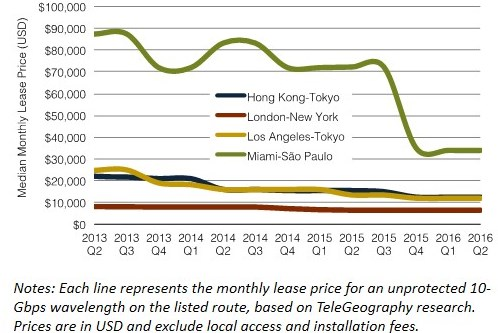 Content Dam Lw Online Articles 2016 08 Lwtelegeographyfig1083116