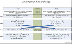 Dh complex Dh complex