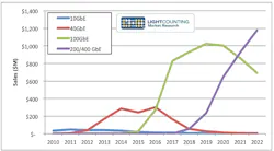 Content Dam Lw Online Articles 2017 04 Lwlightcounting040417 Content Dam Lw Online Articles 2017 04 Lwlightcounting040417