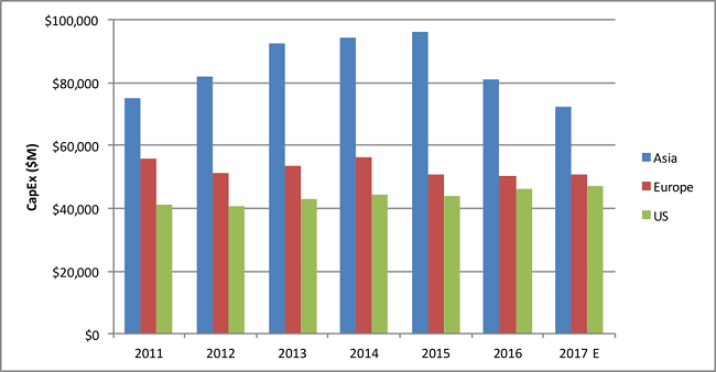 Content Dam Lw Online Articles 2017 04 Lwlightcounting042717