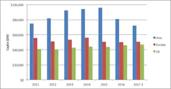 Content Dam Lw Online Articles 2017 04 Lwlightcounting042717 Content Dam Lw Online Articles 2017 04 Lwlightcounting042717
