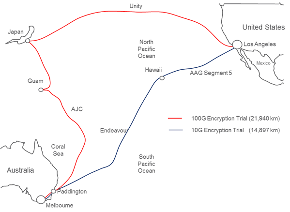 Ericson Data Secured Continuously Over 21 940 Km Between Los Angeles And Melbourne