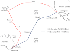 Ericson Data Secured Continuously Over 21 940 Km Between Los Angeles And Melbourne Ericson Data Secured Continuously Over 21 940 Km Between Los Angeles And Melbourne