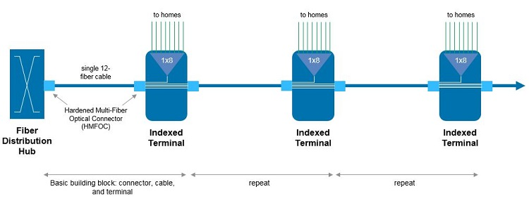 Content Dam Lw Online Articles 2017 11 Lwcommscopefigure 3