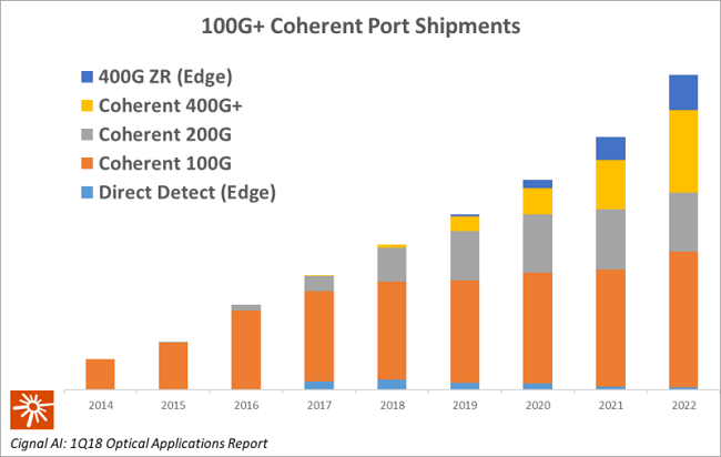 Content Dam Lw Article 2018 7 Lwcignalai073018