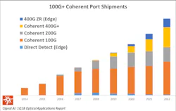Content Dam Lw Article 2018 7 Lwcignalai073018 Content Dam Lw Article 2018 7 Lwcignalai073018