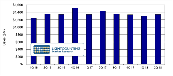Content Dam Lw Article 2018 9 Lwlightcounting092018