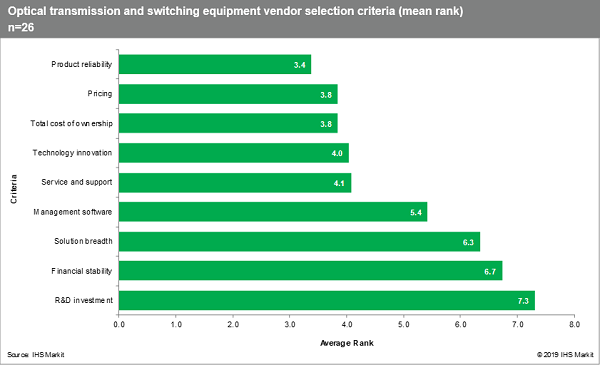 Content Dam Lw Online Articles 2019 02 Lwihsmarkit022519