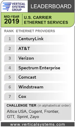 L Wvsg C Eleaderboard091019 L Wvsg C Eleaderboard091019