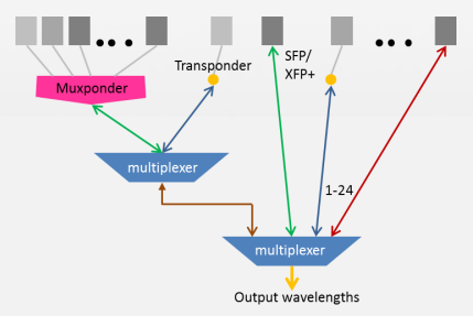 Shared User Pr54ebf348552340e2a571e2c93b5b7af1