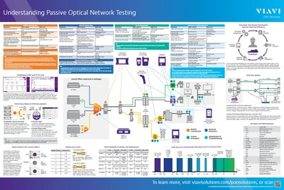 Ftth Contractor Thumb Pon Poster21
