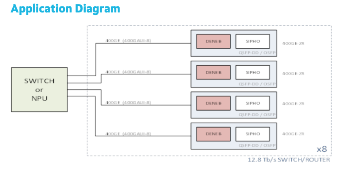 Marvell Deneb 620127a07a72d