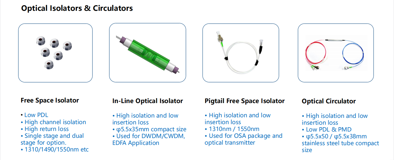 Isolators And Circulators