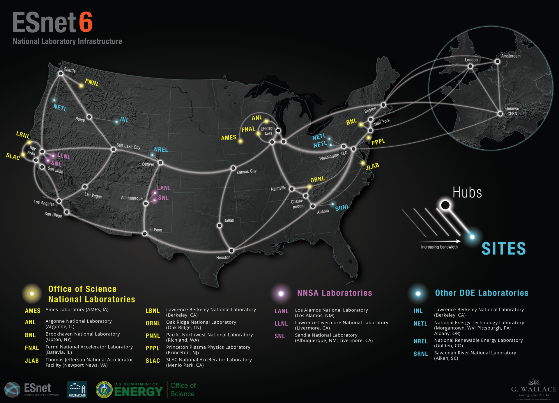 ESnet6 promises more than 46 Tbps of capacity to Department of Energy researchers and other network users.