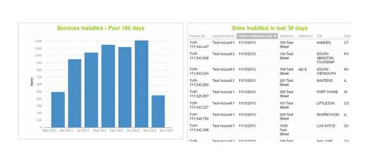 66302002d60211000824c795 Content Dam Btr Migrated 2013 11 Turnberry Dashboa