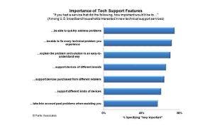 66302e1f27b15700084a15bf Parks Techsupportchart 300x180