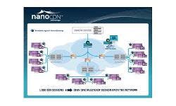 66305a27df0f3f0008b8099e Content Dam Btr Siteimages Broadpeak Nanocdn 250x1