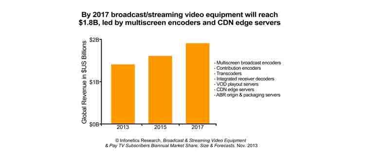 66305abddf0f3f0008b80a2b Content Dam Btr Migrated 2013 12 Infonetics Encodi