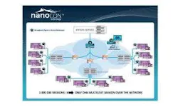 66305dfccd13c900081db601 Broadpeak Nanocdndiagram 300x180 66305dfccd13c900081db601 Broadpeak Nanocdndiagram 300x180