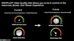 SSIMPLUS Video Quality Dial SSIMPLUS Video Quality Dial