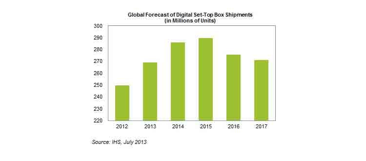 66307a3edf0f3f0008b8218b Content Dam Btr Migrated 2013 07 Isuppli Settopcha