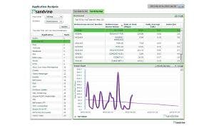 Sandvine Eyes Routing Efficiency | Lightwave Online