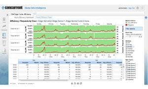 66308120df0f3f0008b825e3 Concurrent Mdiportal 300x180