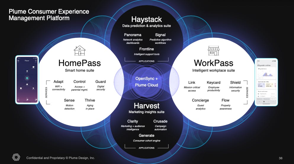 66308303168df80008ea5052 Plume S Saas Experience Platform