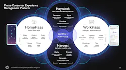 66308303168df80008ea5052 Plume S Saas Experience Platform 66308303168df80008ea5052 Plume S Saas Experience Platform