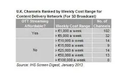 66308ca1df0f3f0008b82cdb Isuppli Ottchart 300x180 66308ca1df0f3f0008b82cdb Isuppli Ottchart 300x180