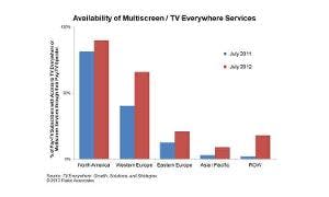 66308ceacd13c900081dd658 Parks Multiscreenchart 300x180