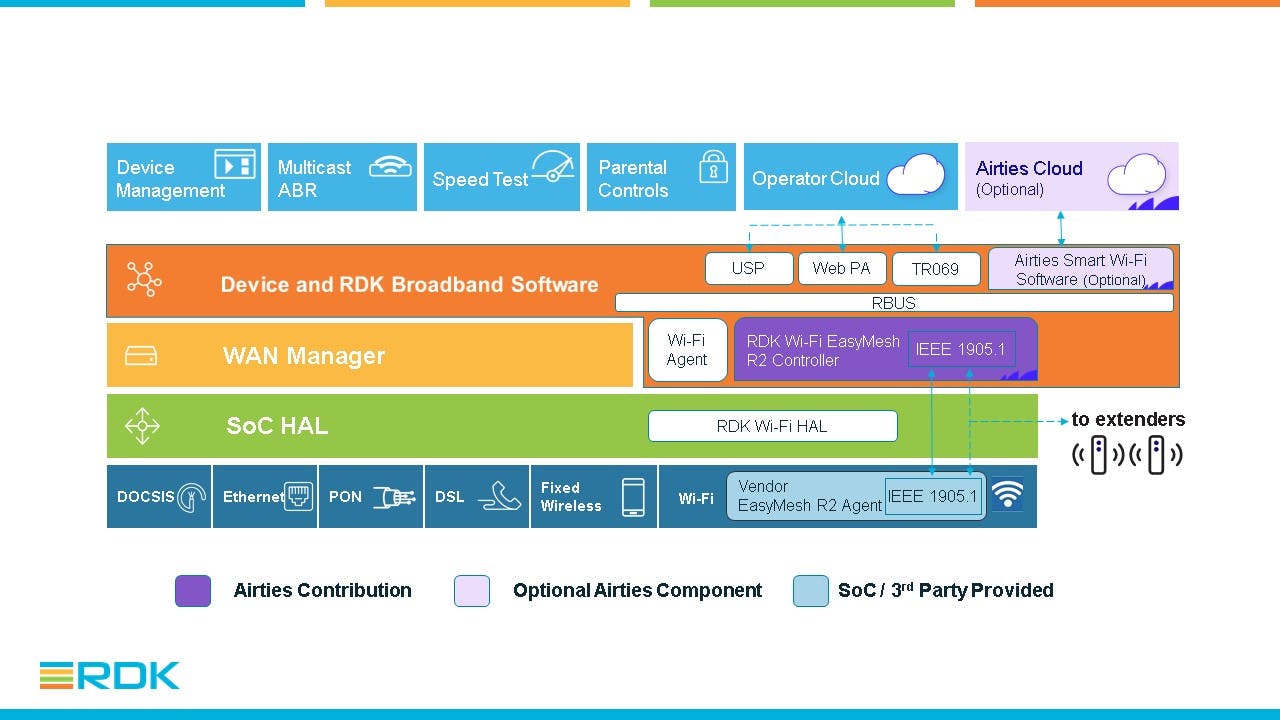66309305cd13c900081dd997 Airties Rdk Easymesh Contribution