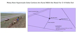 Rural providers can offer wholesale lit and dark fiber services to data center providers. Rural providers can offer wholesale lit and dark fiber services to data center providers.