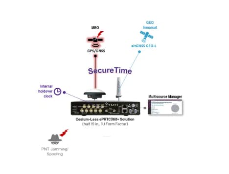 ePRTC360+ Enhanced Primary Reference Time Clock