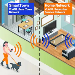 Calix's SmartTown uses the Calix GigaSpire Wi-Fi 6 routers already in homes and businesses to create a secure, community-wide mesh network. Calix's SmartTown uses the Calix GigaSpire Wi-Fi 6 routers already in homes and businesses to create a secure, community-wide mesh network.