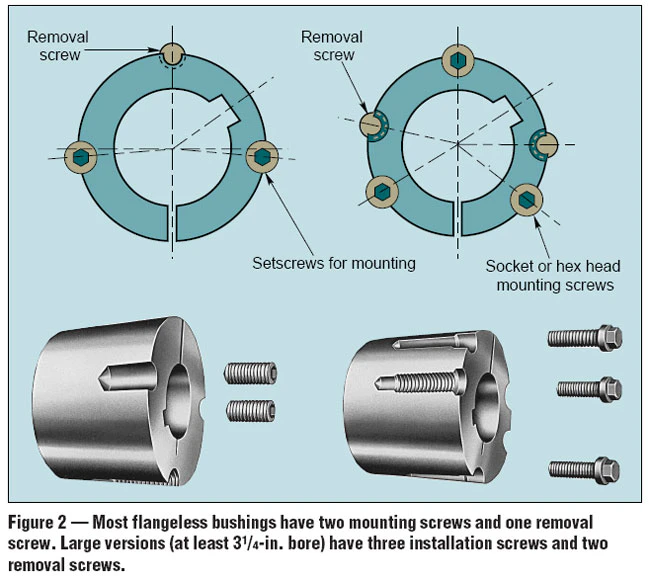 Shaft slot pin removal tool Shaft slot pin removal tool