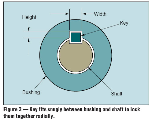 machinedesign_com_sites_machinedesign.com_files_uploads_2015_02_ShaftConnectionsFig3.png