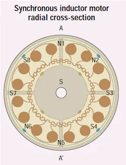 Machinedesign Com Sites Machinedesign com Files Uploads 2014 01 1 History Of Precision Motors 0 Machinedesign Com Sites Machinedesign com Files Uploads 2014 01 1 History Of Precision Motors 0