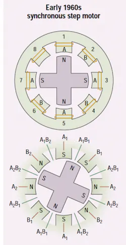 Machinedesign Com Sites Machinedesign com Files Uploads 2014 01 2 History Of Precision Motors 0 Machinedesign Com Sites Machinedesign com Files Uploads 2014 01 2 History Of Precision Motors 0