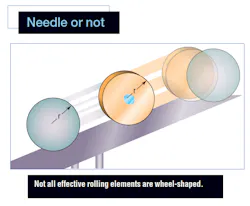 Machinedesign Com Sites Machinedesign com Files Uploads 2013 04 Design Review Wheel Physics 2 Machinedesign Com Sites Machinedesign com Files Uploads 2013 04 Design Review Wheel Physics 2